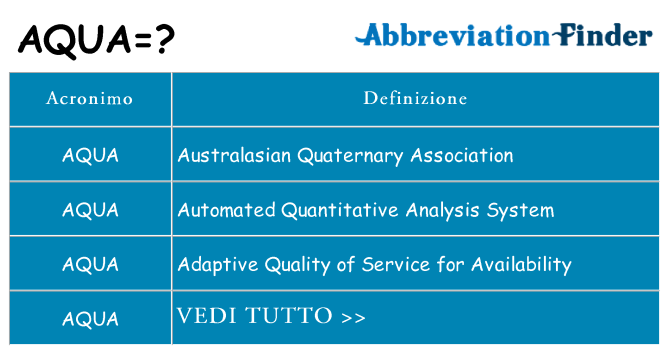 Che cosa significa l'acronimo aqua