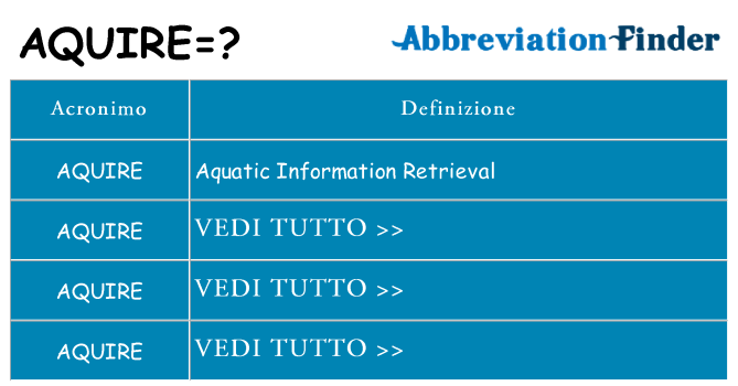 Che cosa significa l'acronimo aquire