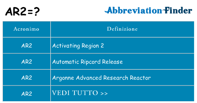 Che cosa significa l'acronimo ar2