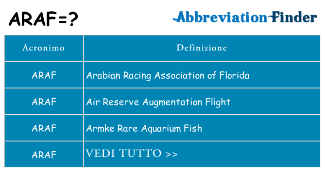 Che cosa significa l'acronimo araf