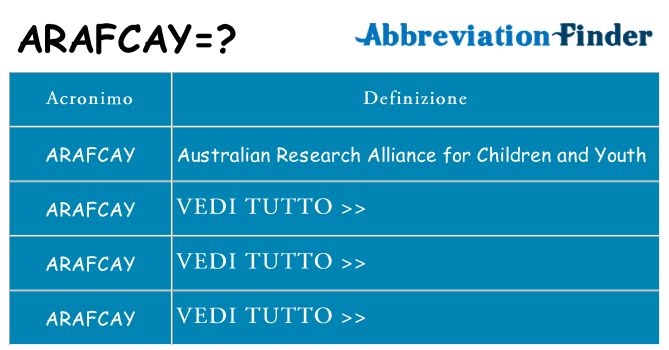 Che cosa significa l'acronimo arafcay