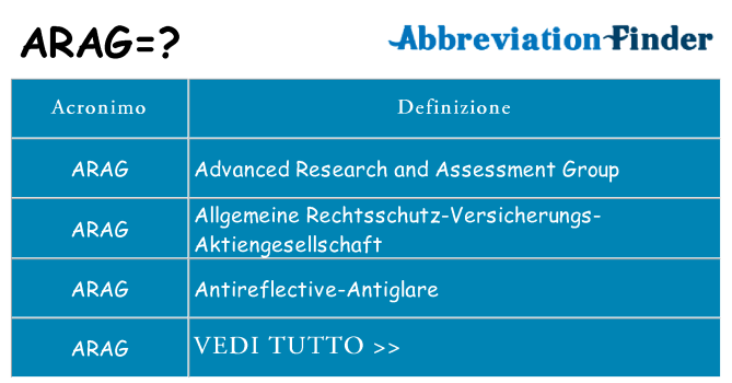 Che cosa significa l'acronimo arag