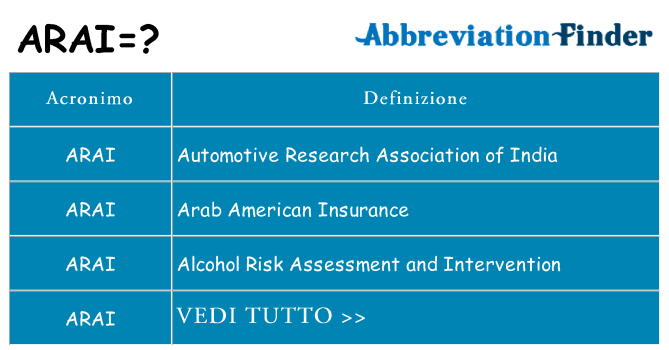 Che cosa significa l'acronimo arai