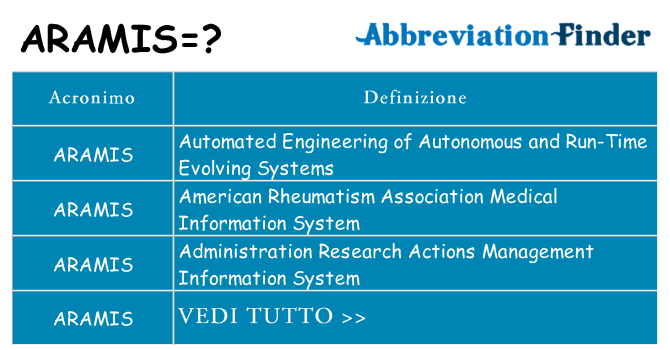 Che cosa significa l'acronimo aramis