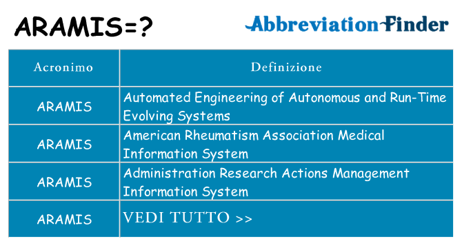 Che cosa significa l'acronimo aramis