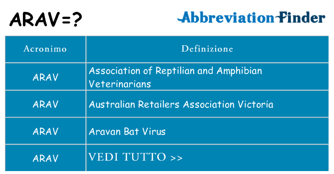 Che cosa significa l'acronimo arav