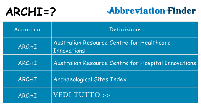 Che cosa significa l'acronimo archi