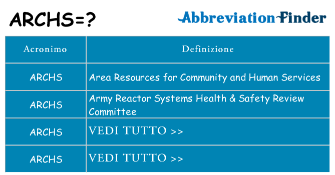Che cosa significa l'acronimo archs