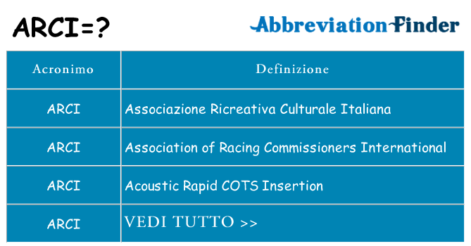 Che cosa significa l'acronimo arci