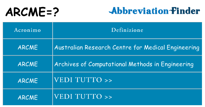 Che cosa significa l'acronimo arcme