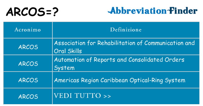 Che cosa significa l'acronimo arcos