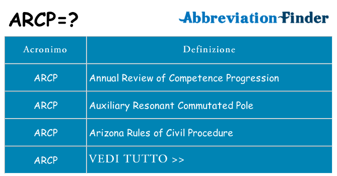 Che cosa significa l'acronimo arcp