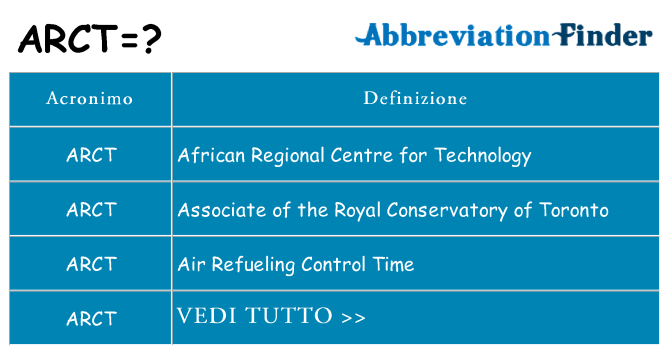 Che cosa significa l'acronimo arct