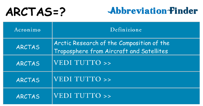 Che cosa significa l'acronimo arctas