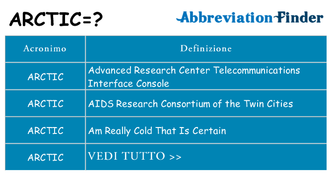 Che cosa significa l'acronimo arctic