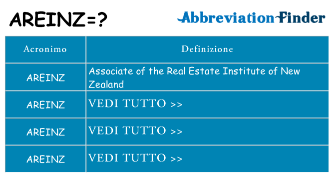 Che cosa significa l'acronimo areinz