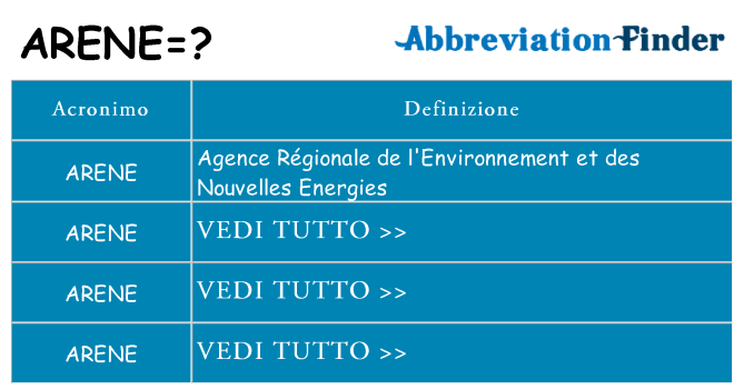 Che cosa significa l'acronimo arene