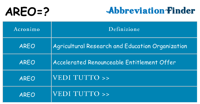Che cosa significa l'acronimo areo