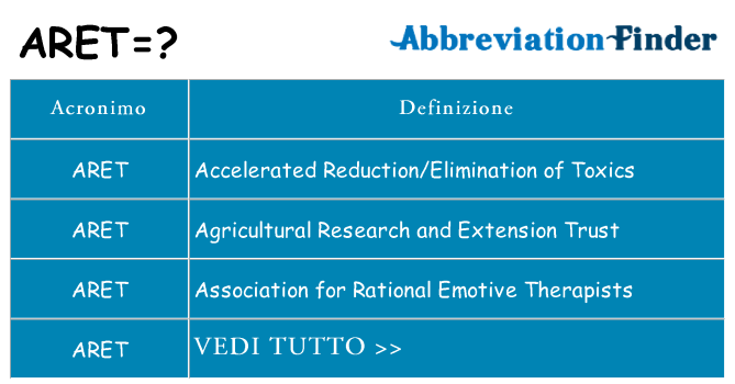 Che cosa significa l'acronimo aret