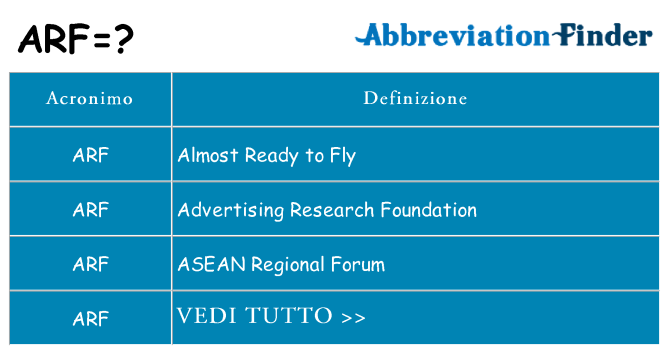Che cosa significa l'acronimo arf
