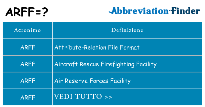 Che cosa significa l'acronimo arff