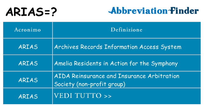 Che cosa significa l'acronimo arias