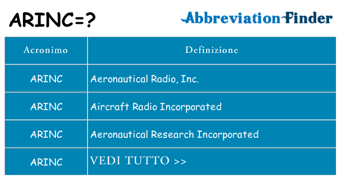 Che cosa significa l'acronimo arinc