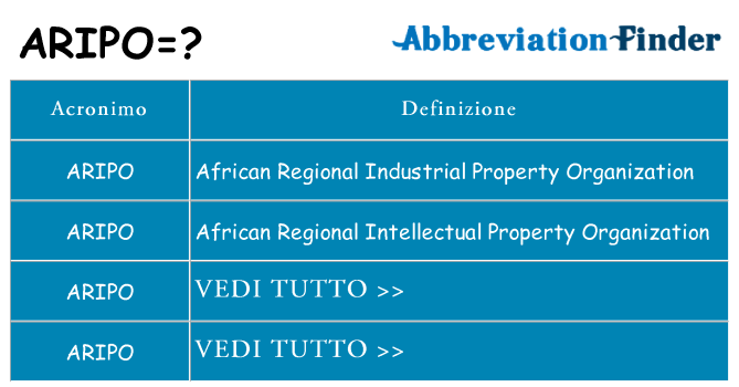 Che cosa significa l'acronimo aripo
