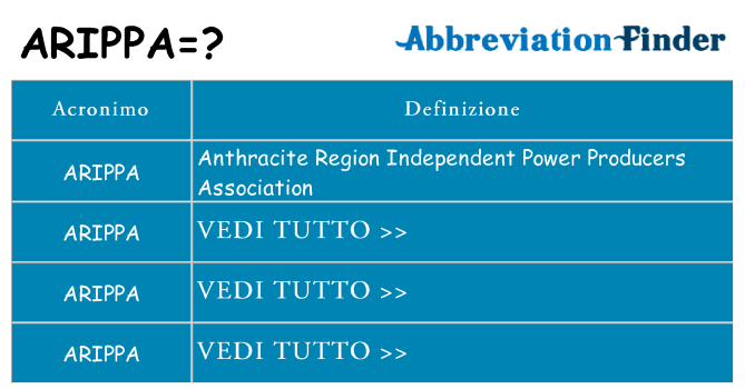 Che cosa significa l'acronimo arippa