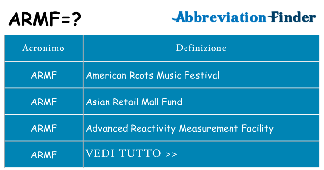 Che cosa significa l'acronimo armf