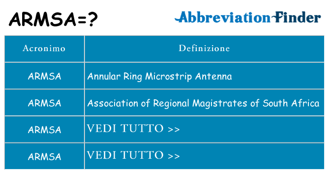 Che cosa significa l'acronimo armsa