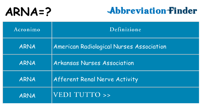 Che cosa significa l'acronimo arna