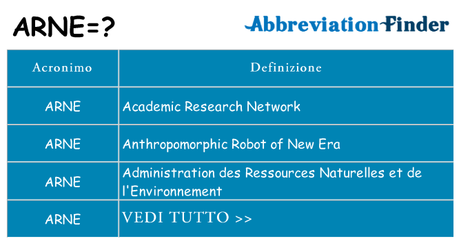 Che cosa significa l'acronimo arne