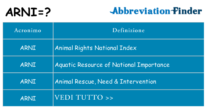 Che cosa significa l'acronimo arni