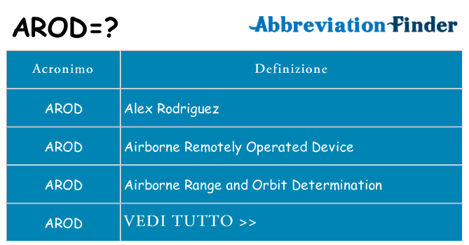 Che cosa significa l'acronimo arod
