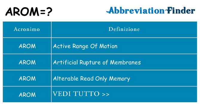 Che cosa significa l'acronimo arom