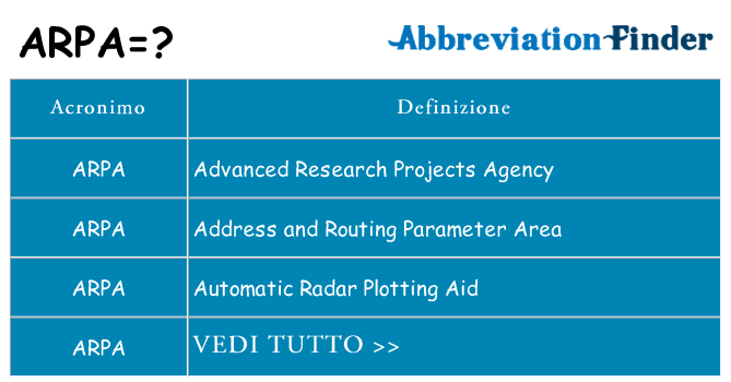 Che cosa significa l'acronimo arpa