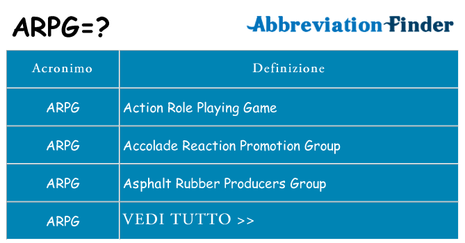 Che cosa significa l'acronimo arpg
