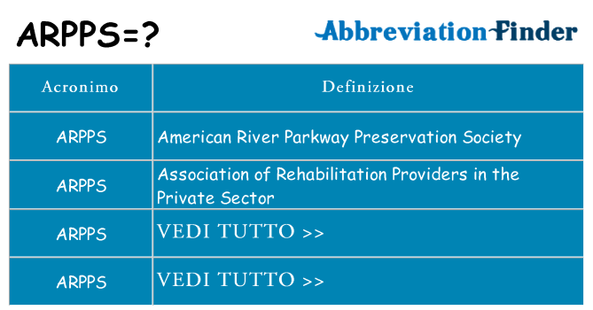 Che cosa significa l'acronimo arpps