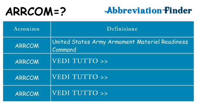 Che cosa significa l'acronimo arrcom