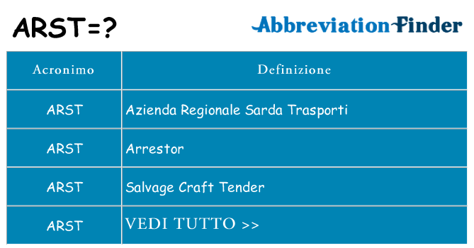 Che cosa significa l'acronimo arst