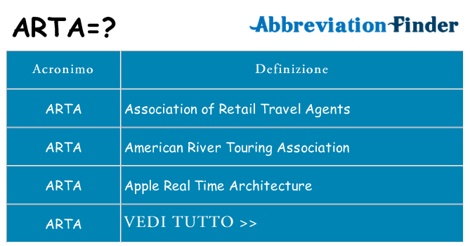Che cosa significa l'acronimo arta