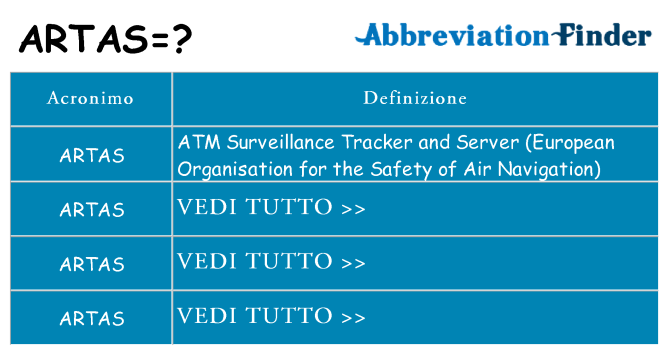 Che cosa significa l'acronimo artas