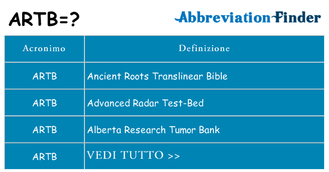 Che cosa significa l'acronimo artb