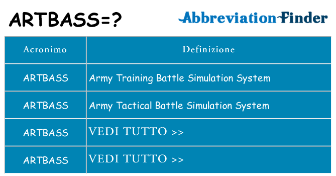 Che cosa significa l'acronimo artbass