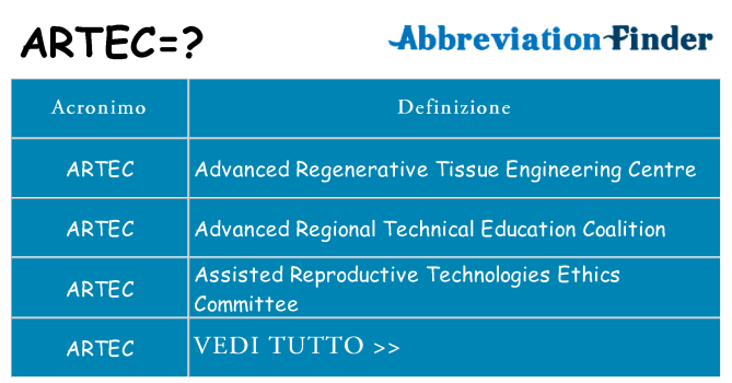 Che cosa significa l'acronimo artec