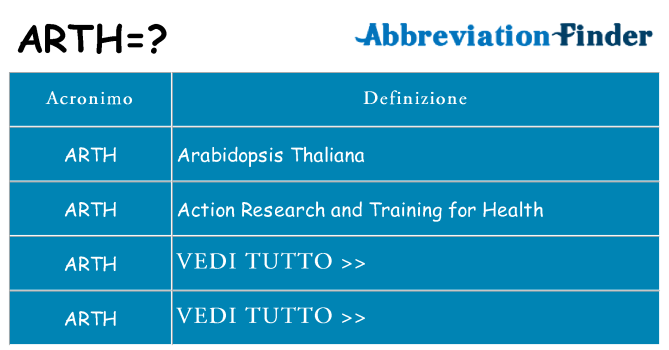Che cosa significa l'acronimo arth