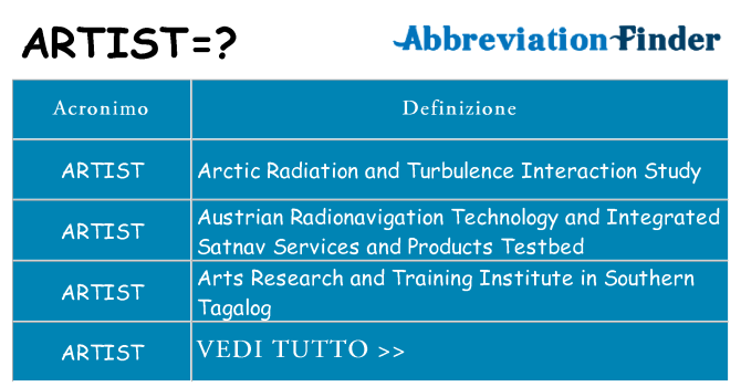 Che cosa significa l'acronimo artist