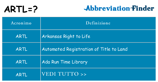 Che cosa significa l'acronimo artl