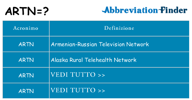 Che cosa significa l'acronimo artn